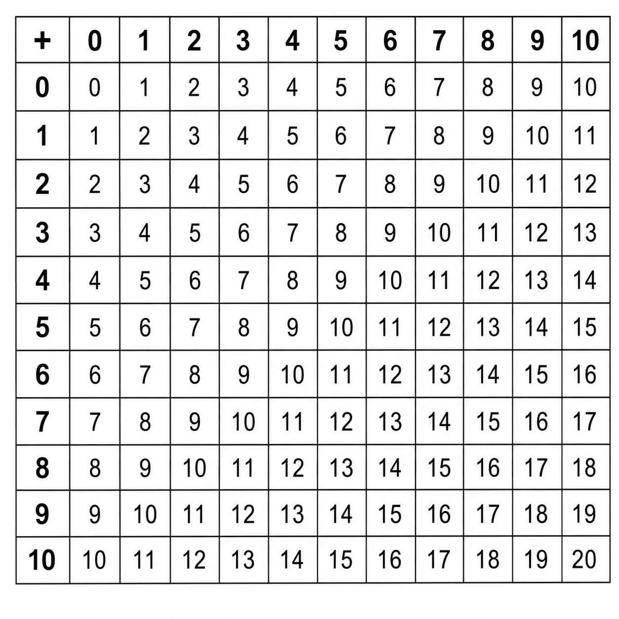 Addition Chart Generator