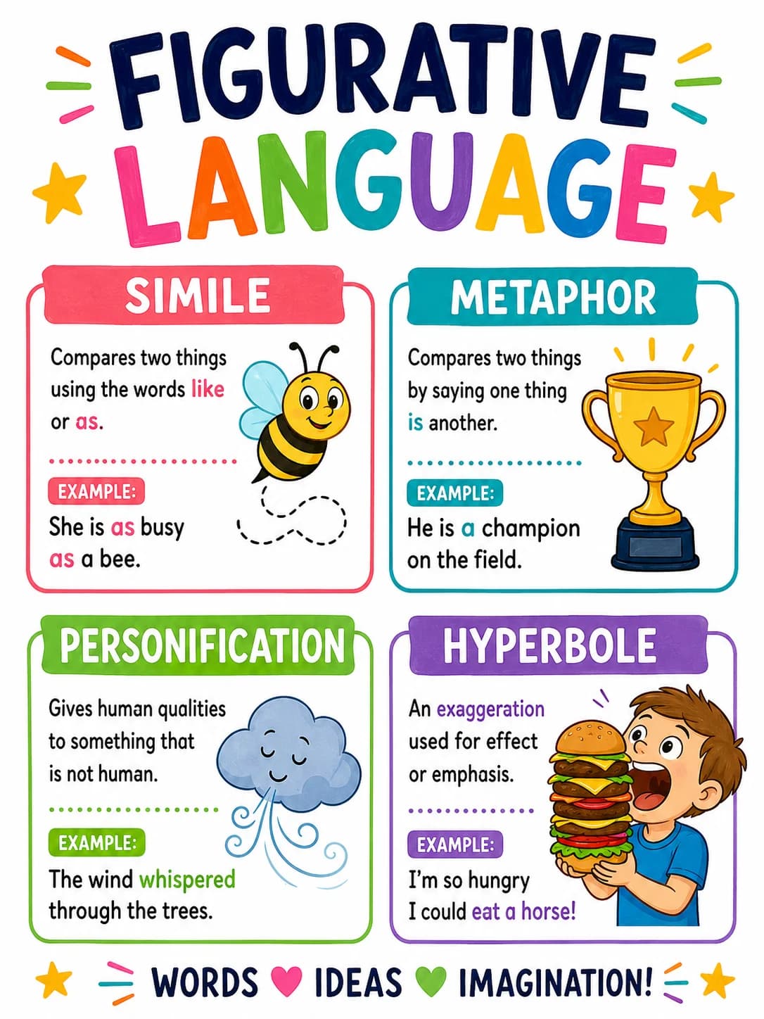 Anchor Chart Generator