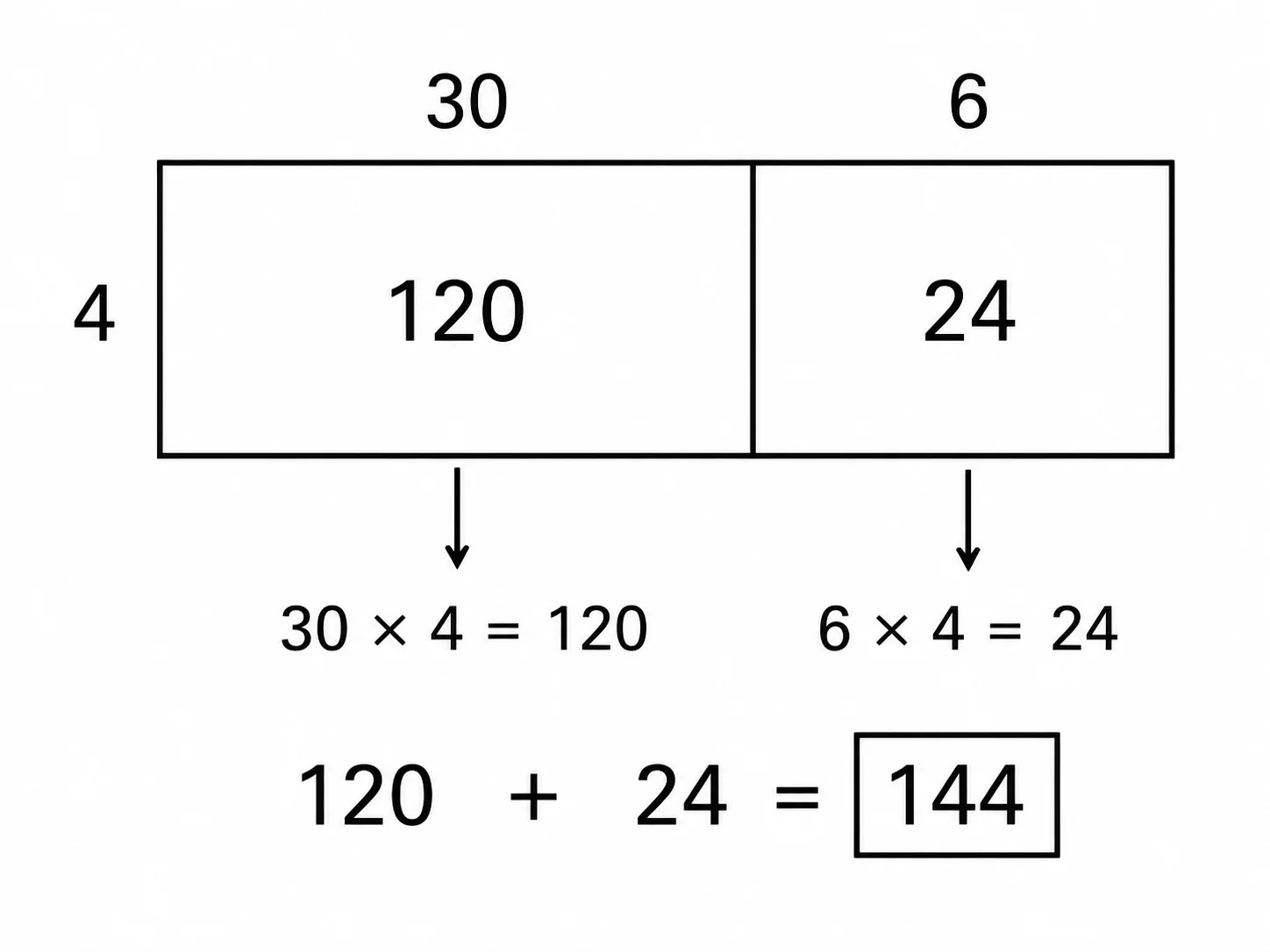 Area Model Multiplication Generator