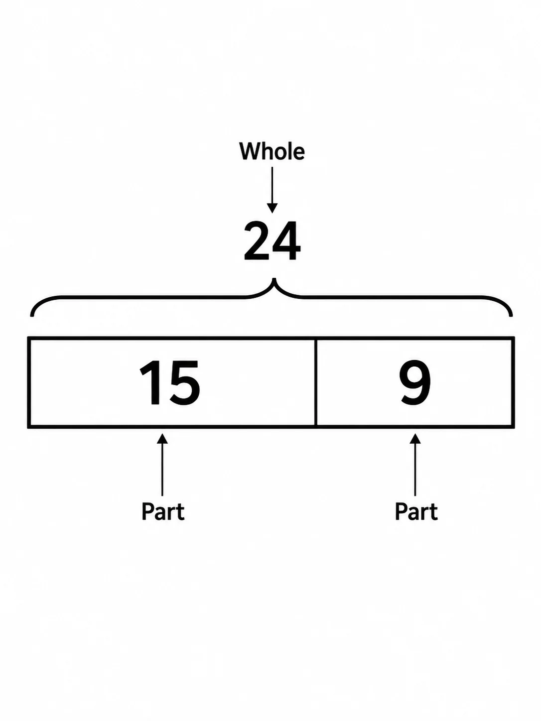 Bar Model Generator