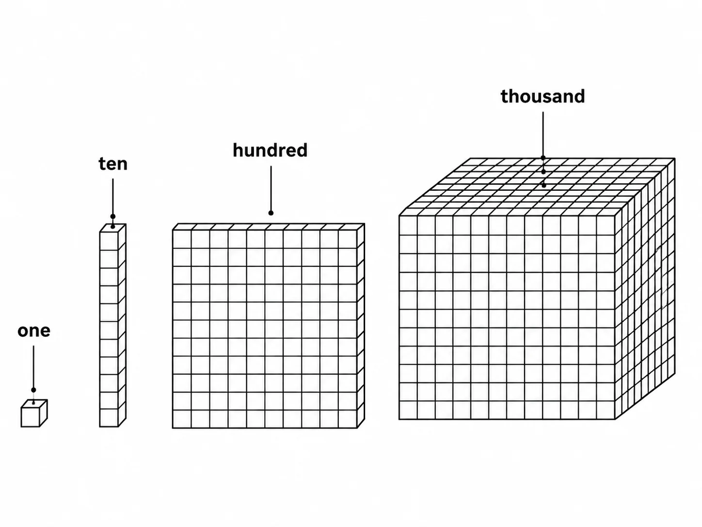 Base Ten Blocks Generator