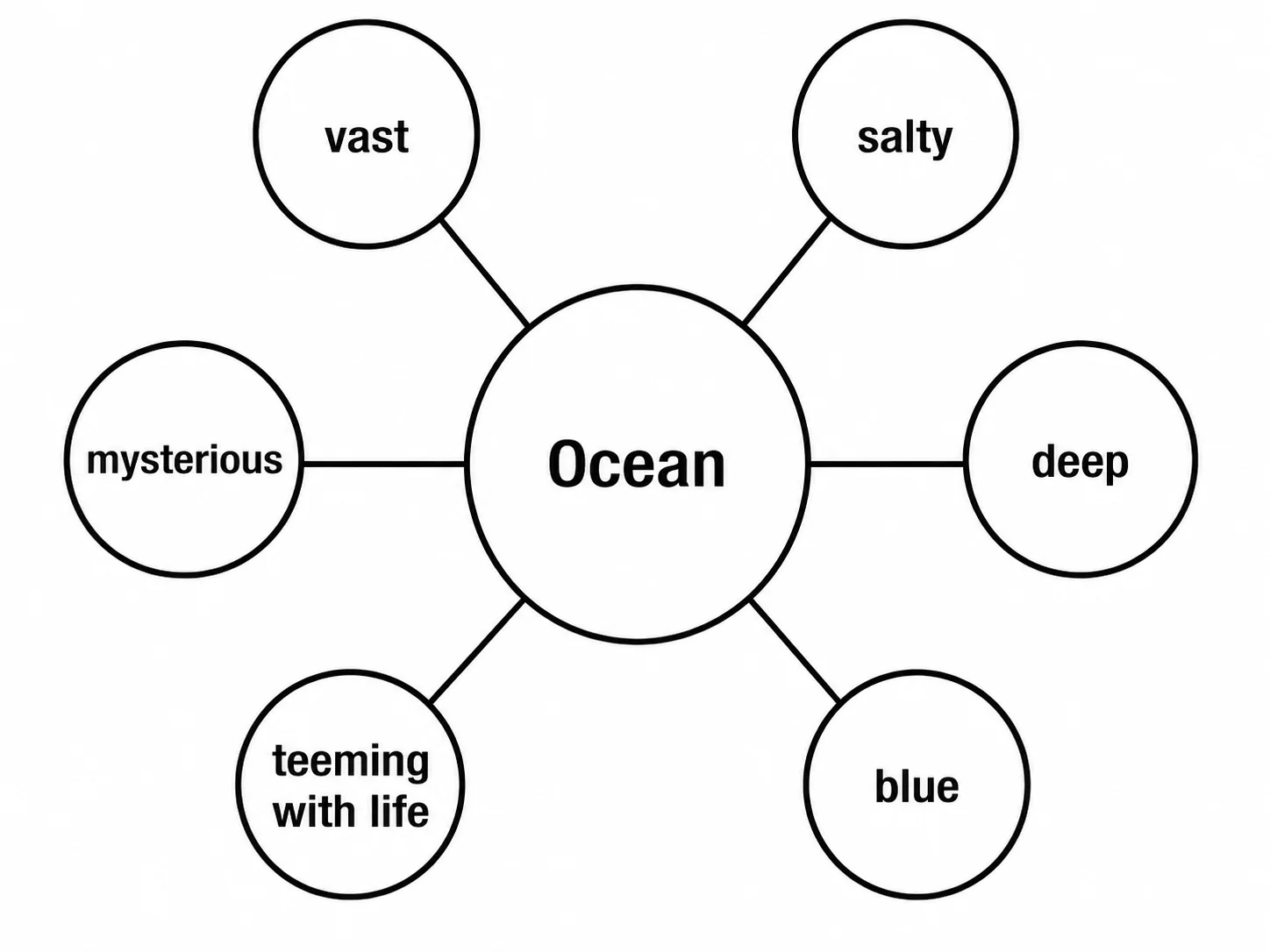 Bubble Map Generator