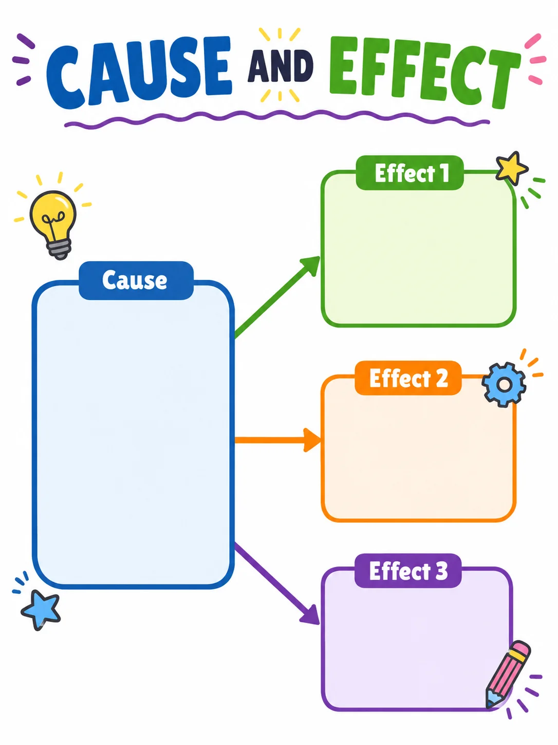Cause and Effect Graphic Organizer Generator