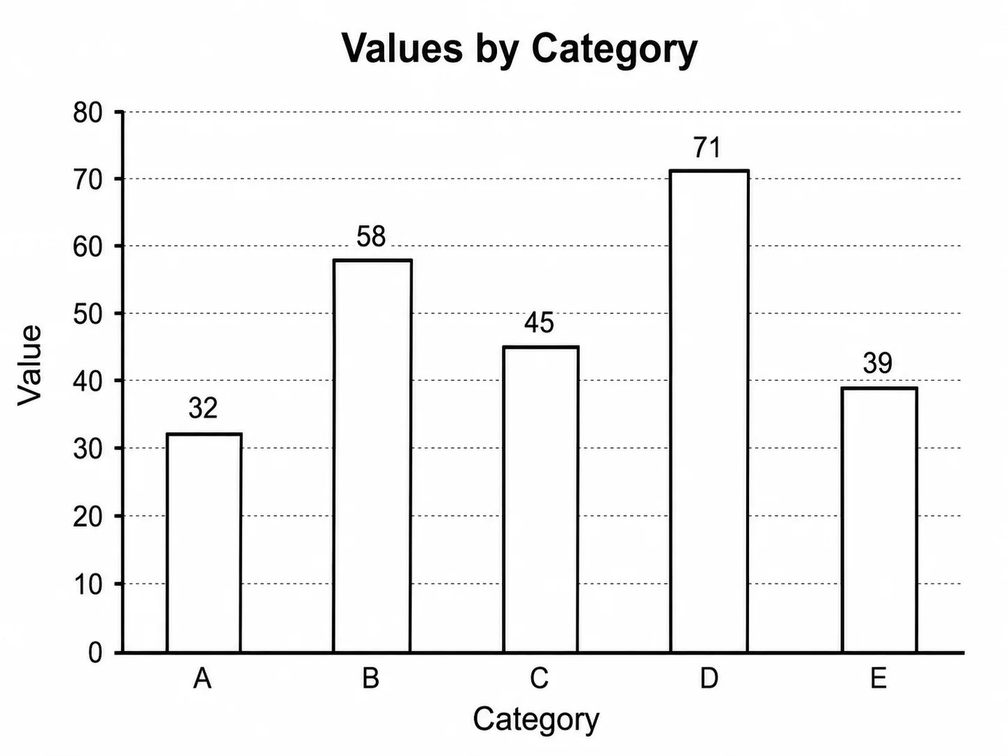 Column Chart Maker