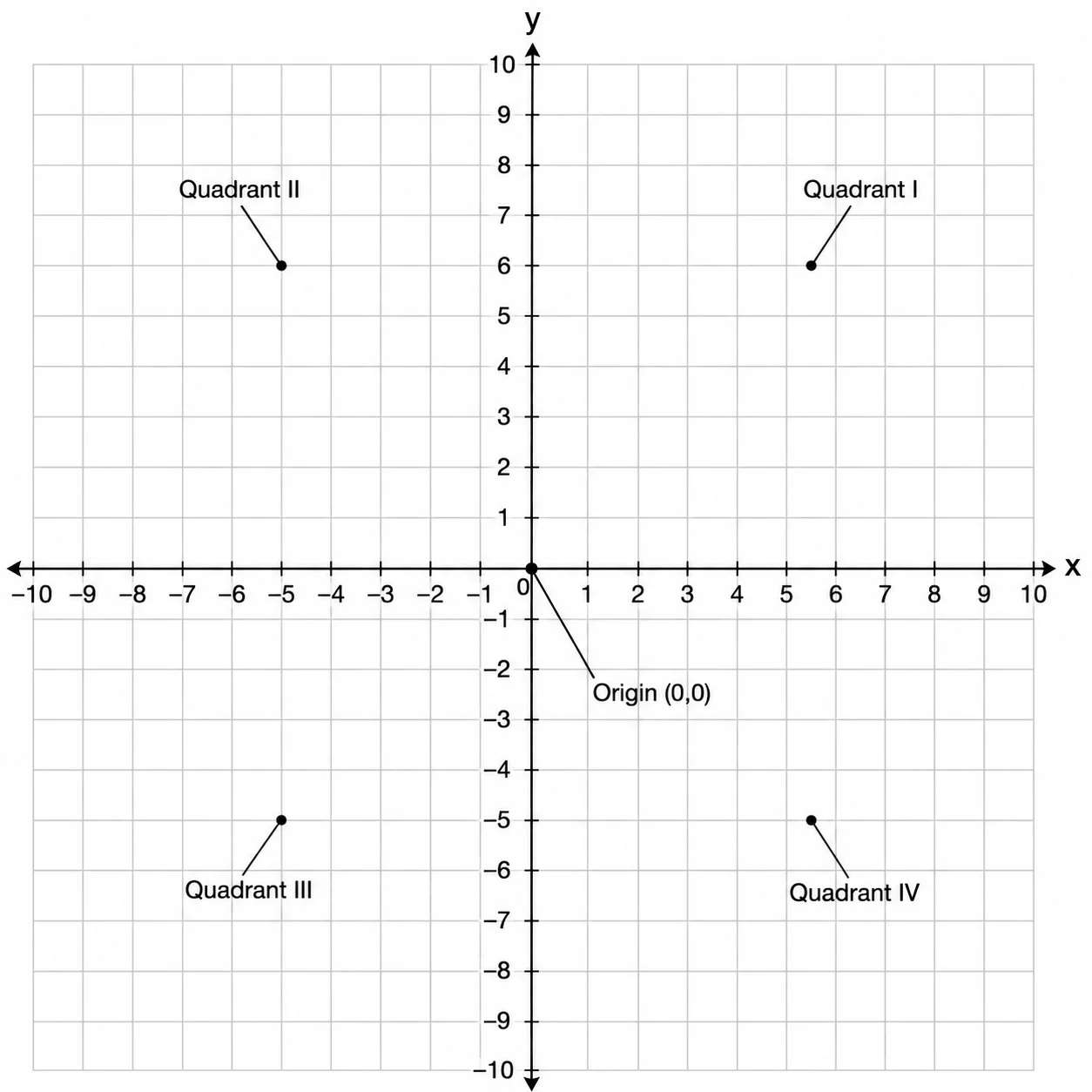 Coordinate Plane Generator
