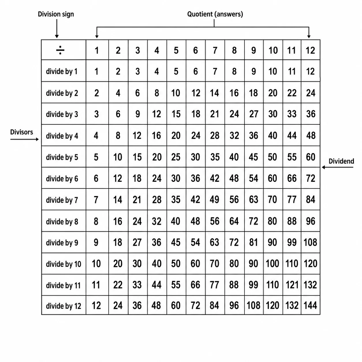 Division Chart Generator