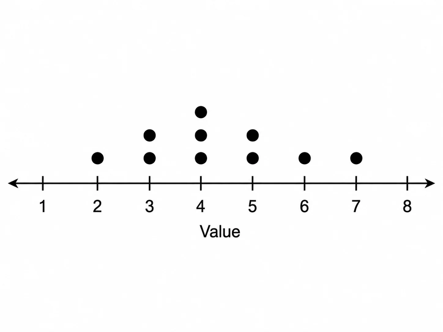 Dot Plot Generator