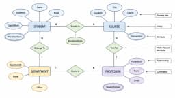 ER Diagram Generator