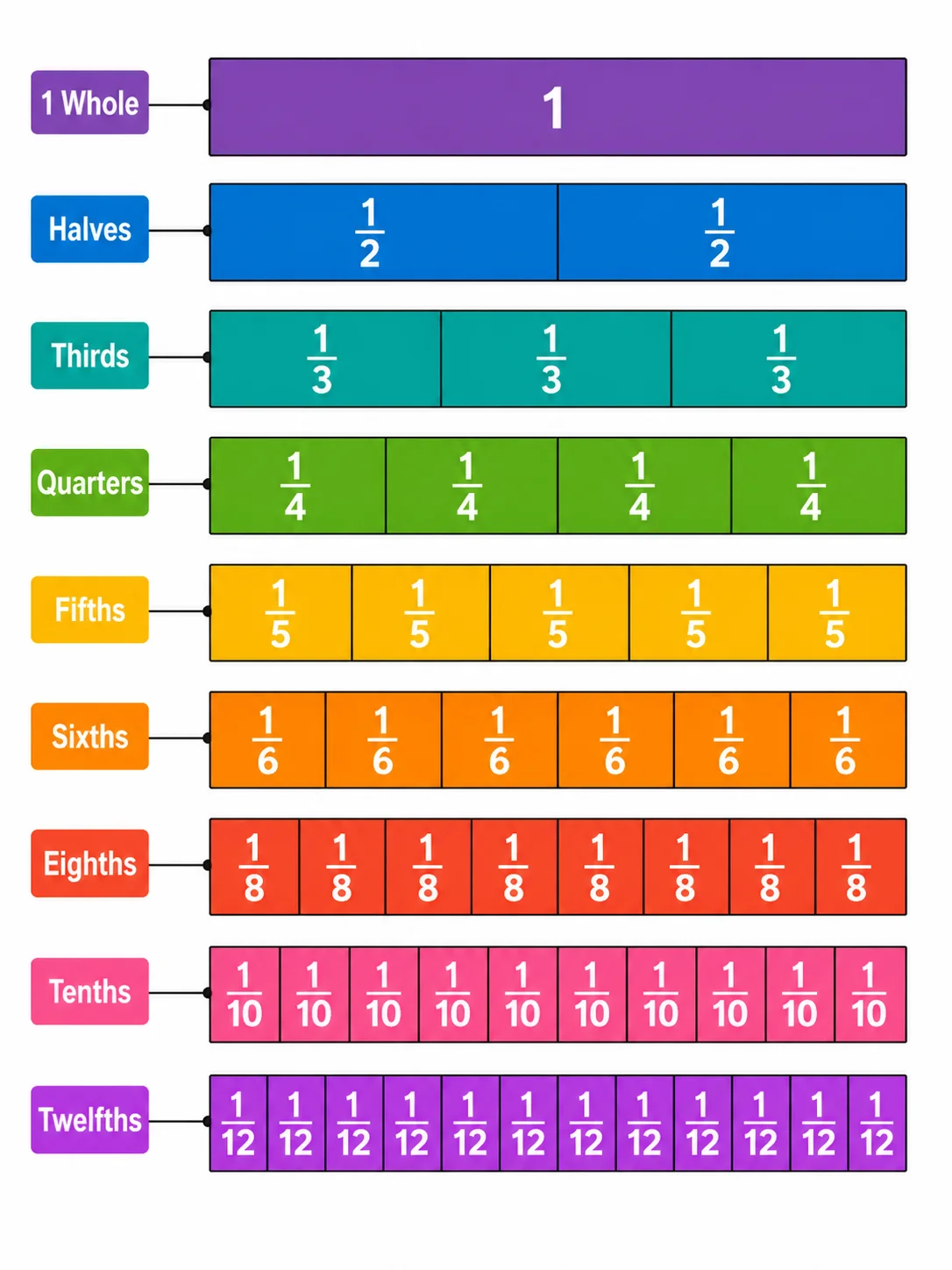 Fraction Bar Generator