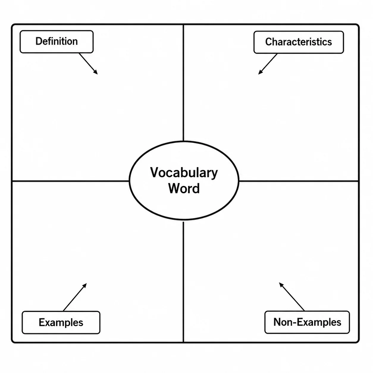 Frayer Model Generator
