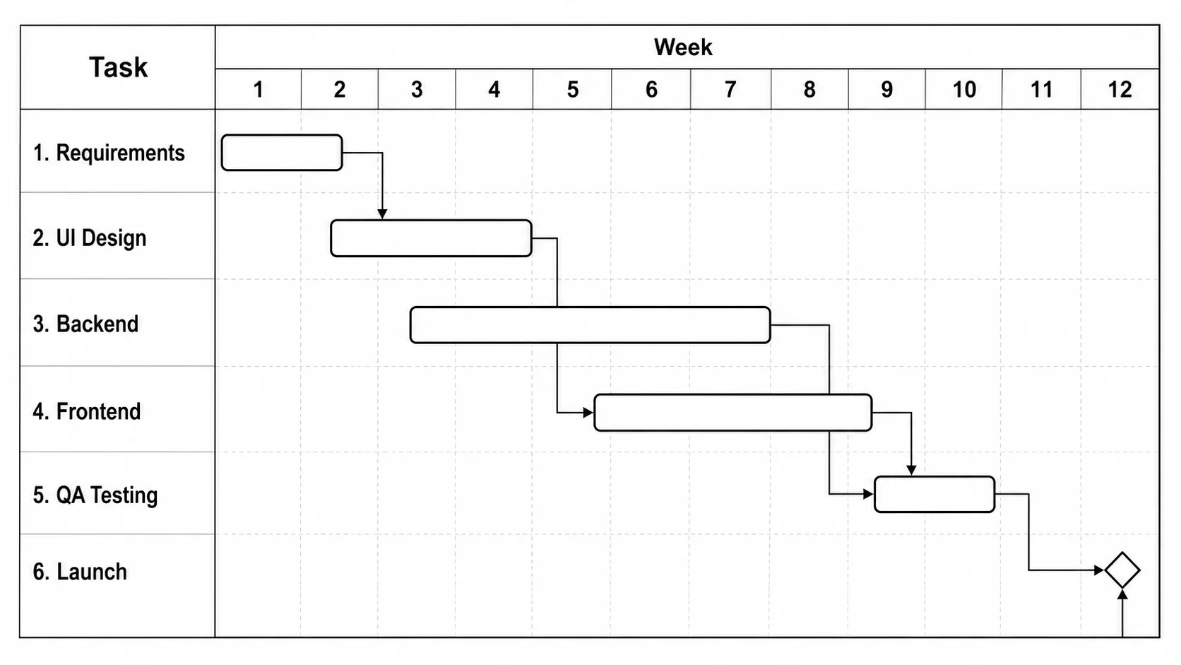 Gantt Chart Maker