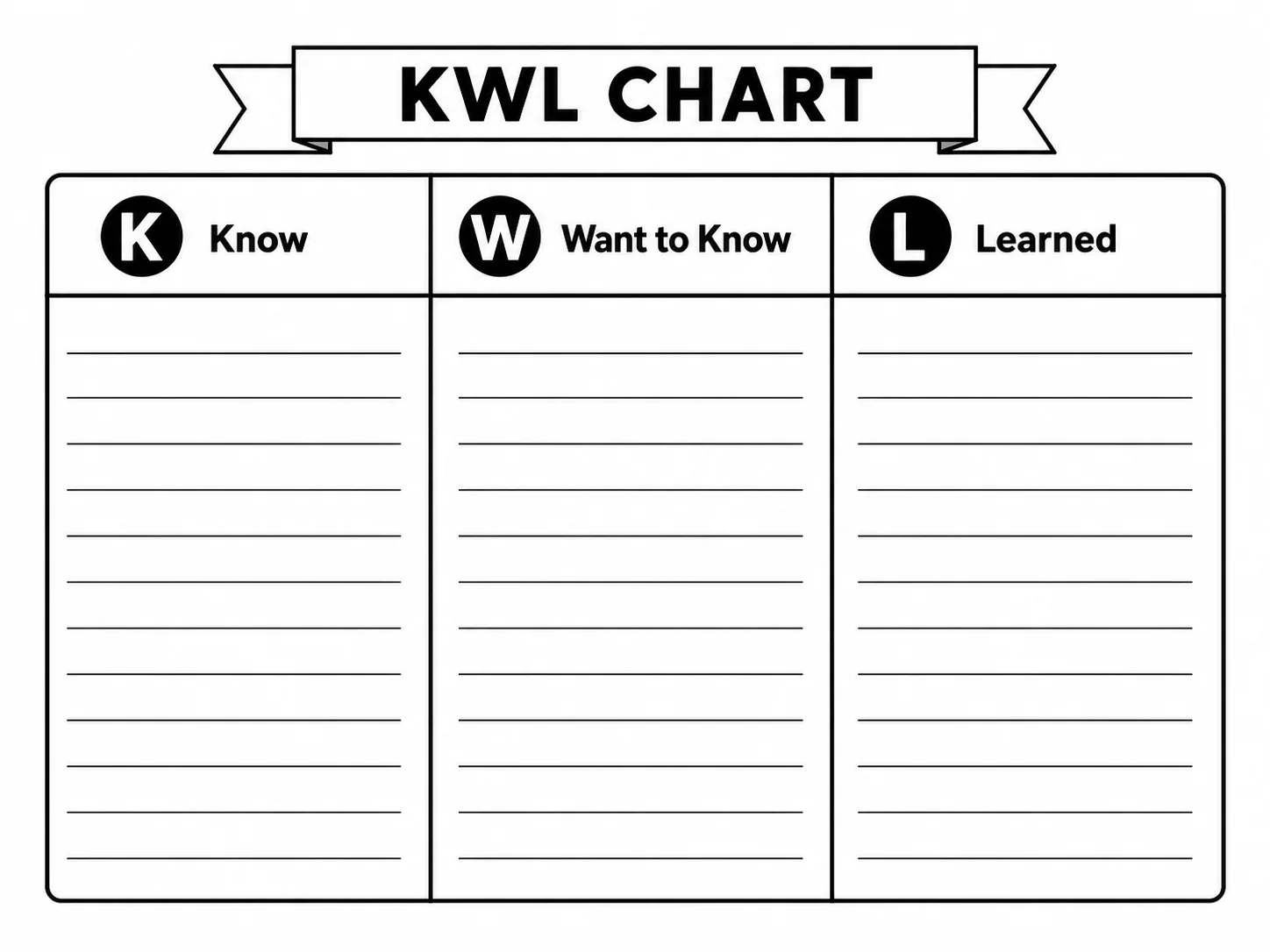 Graphic Organizer Generator