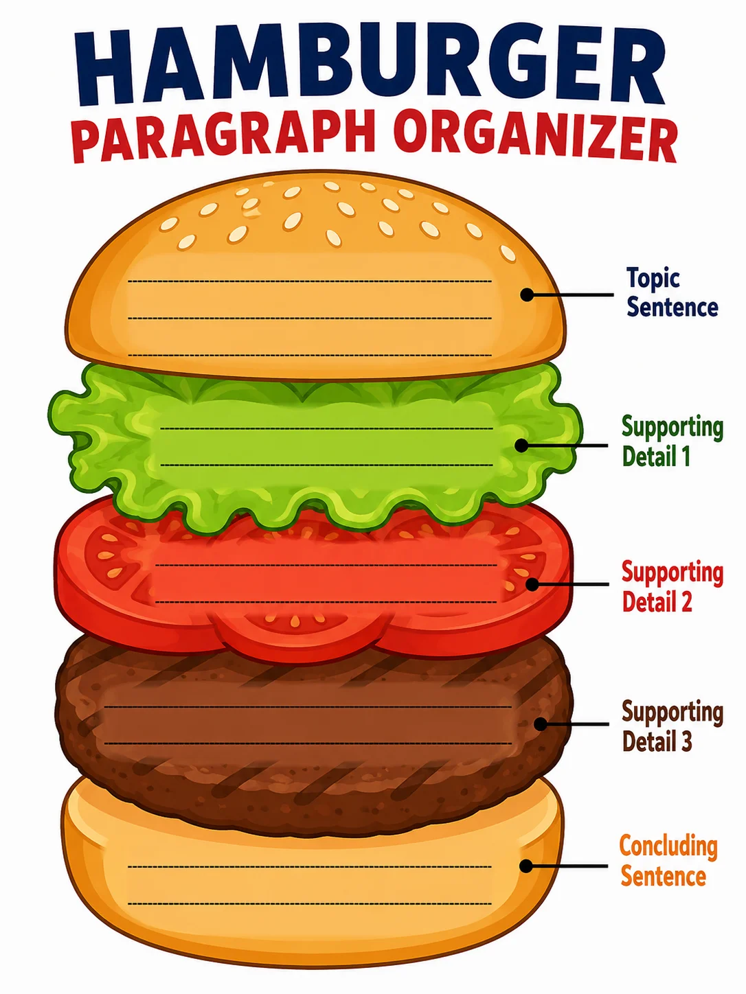 Hamburger Paragraph Generator