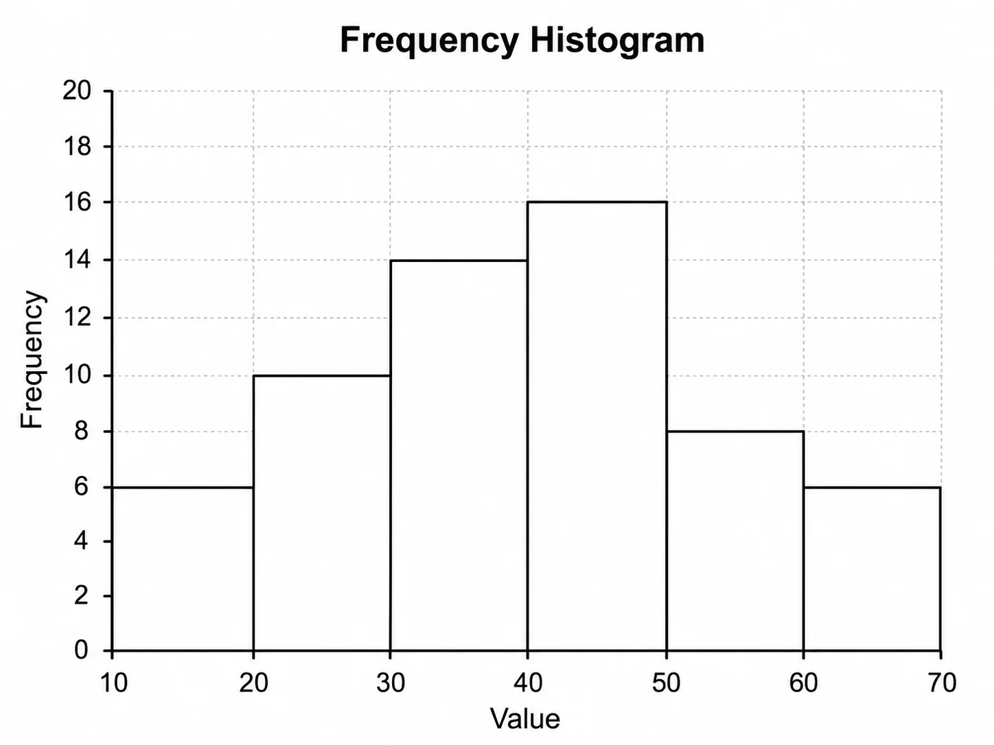 Histogram Maker