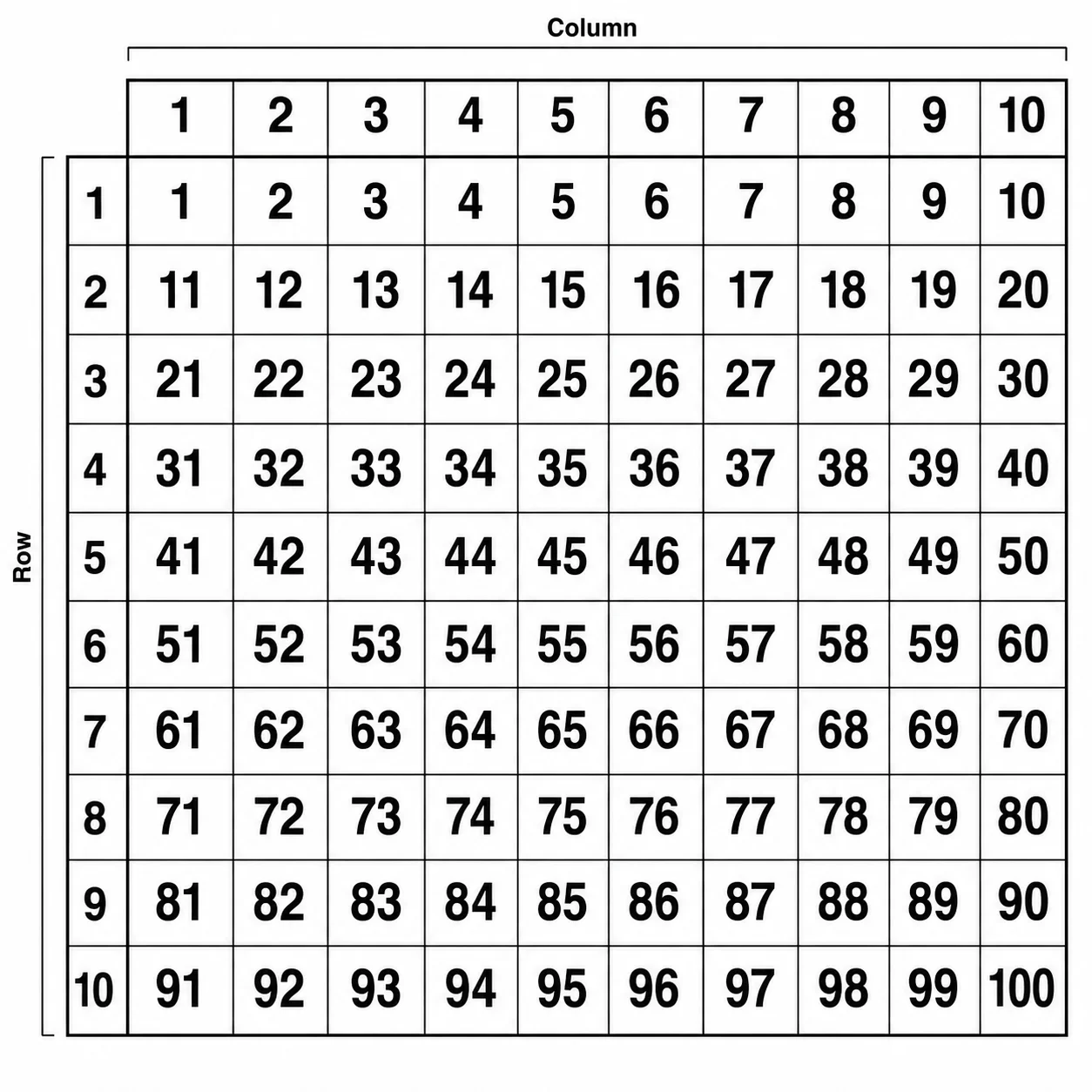 Hundreds Chart Generator