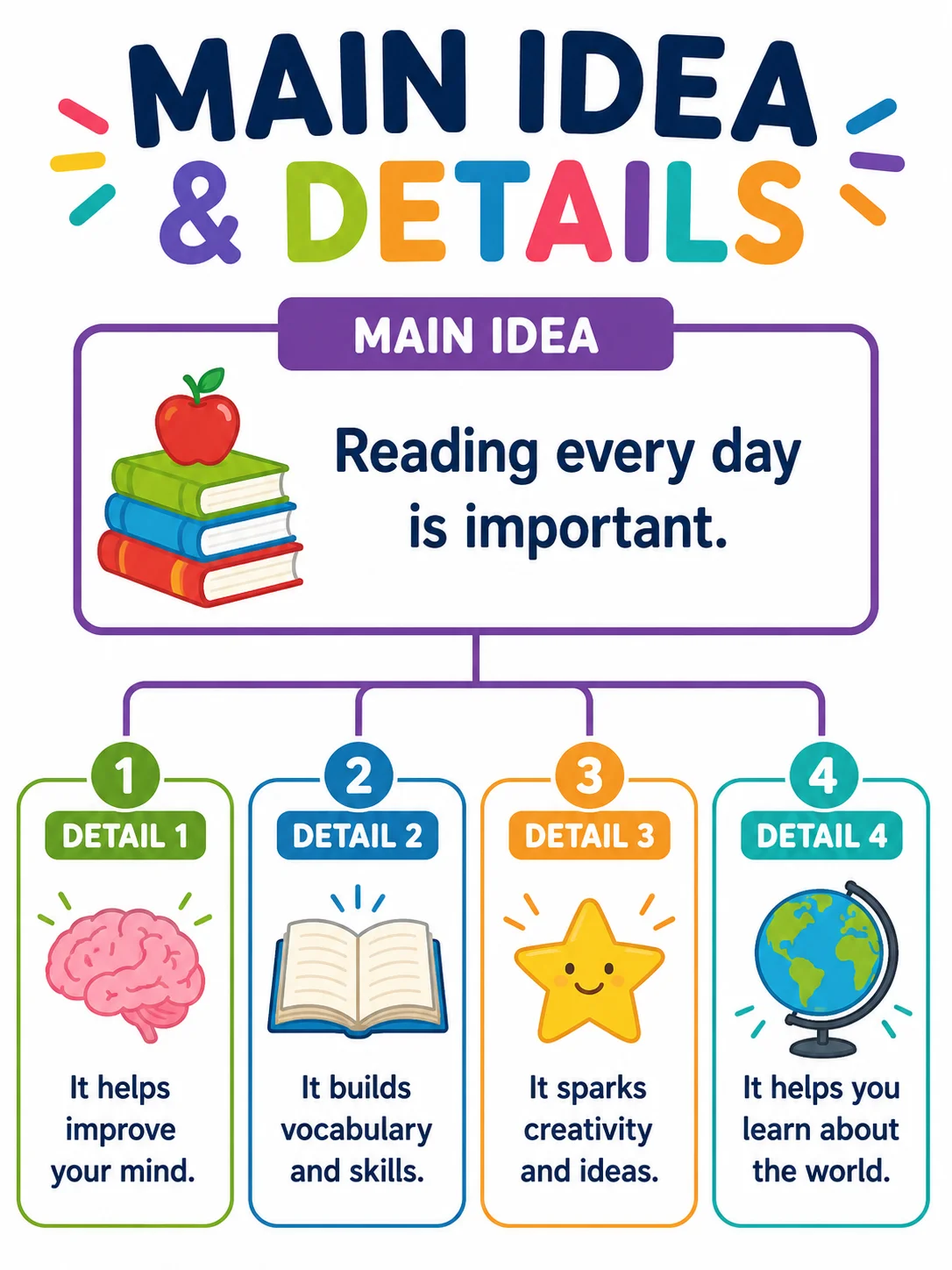 Main Idea Graphic Organizer Generator