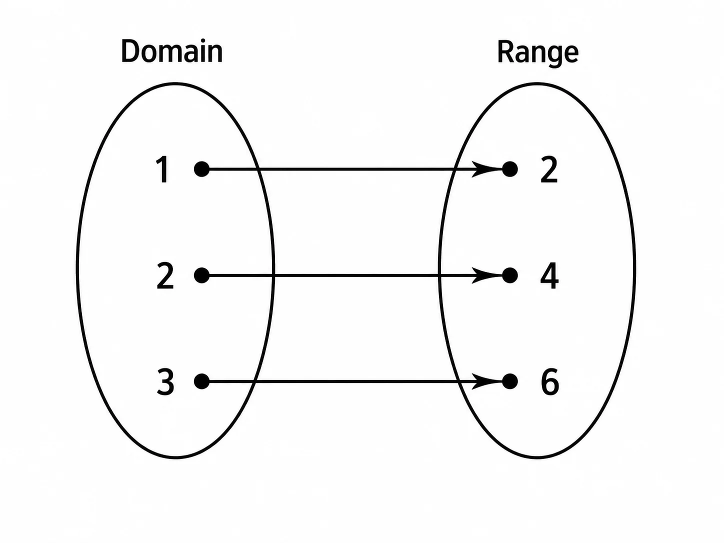 Mapping Diagram Generator