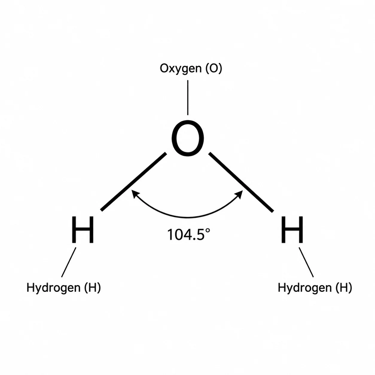 Molecule Generator from Description