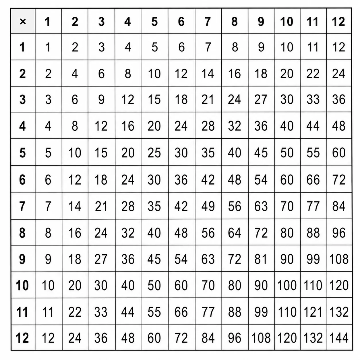 Multiplication Chart Generator