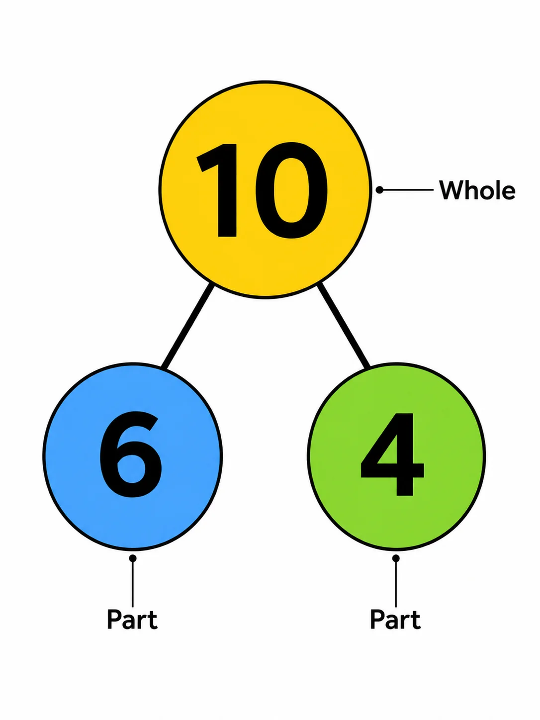 Number Bond Generator