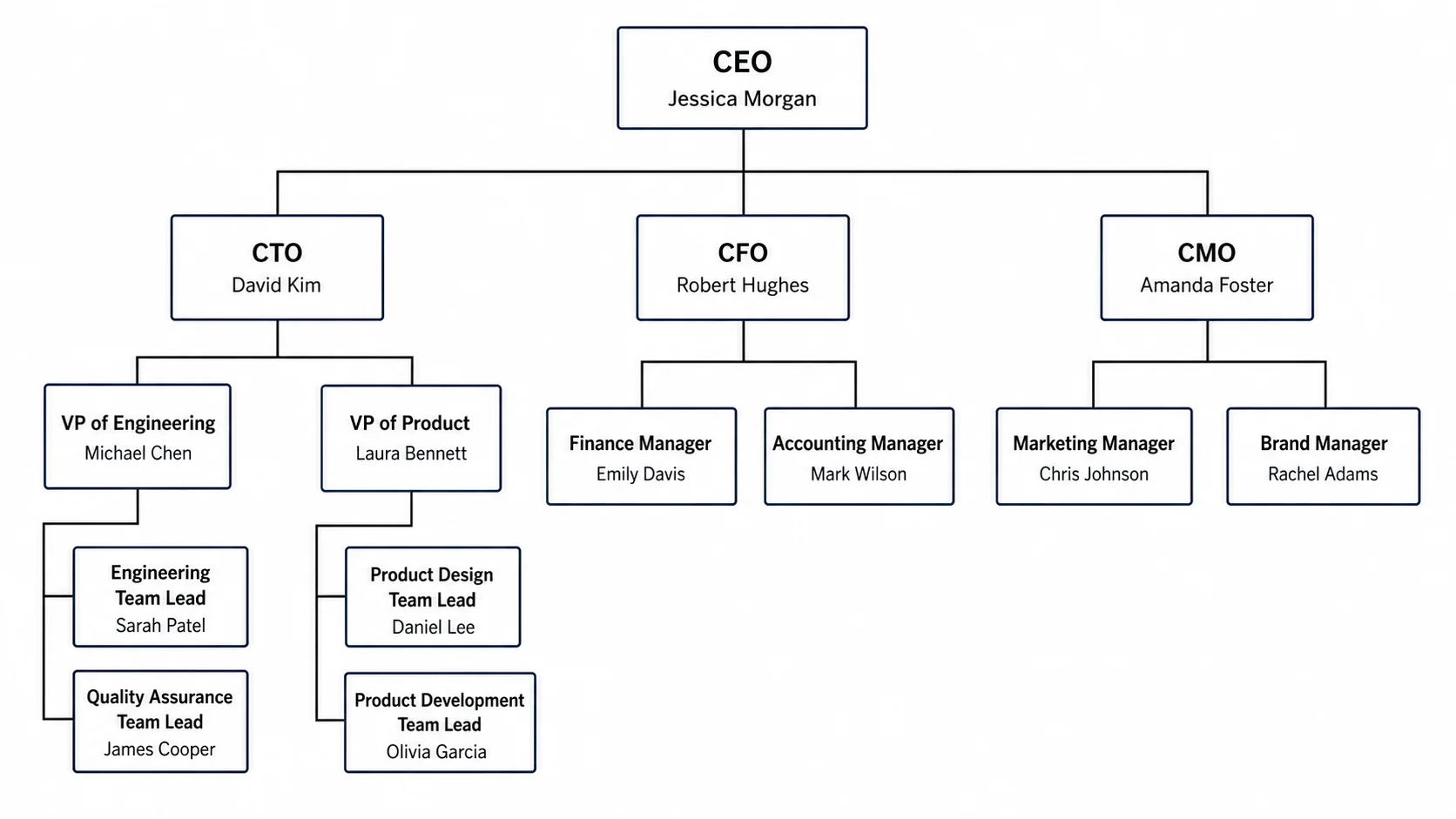 Org Chart Maker