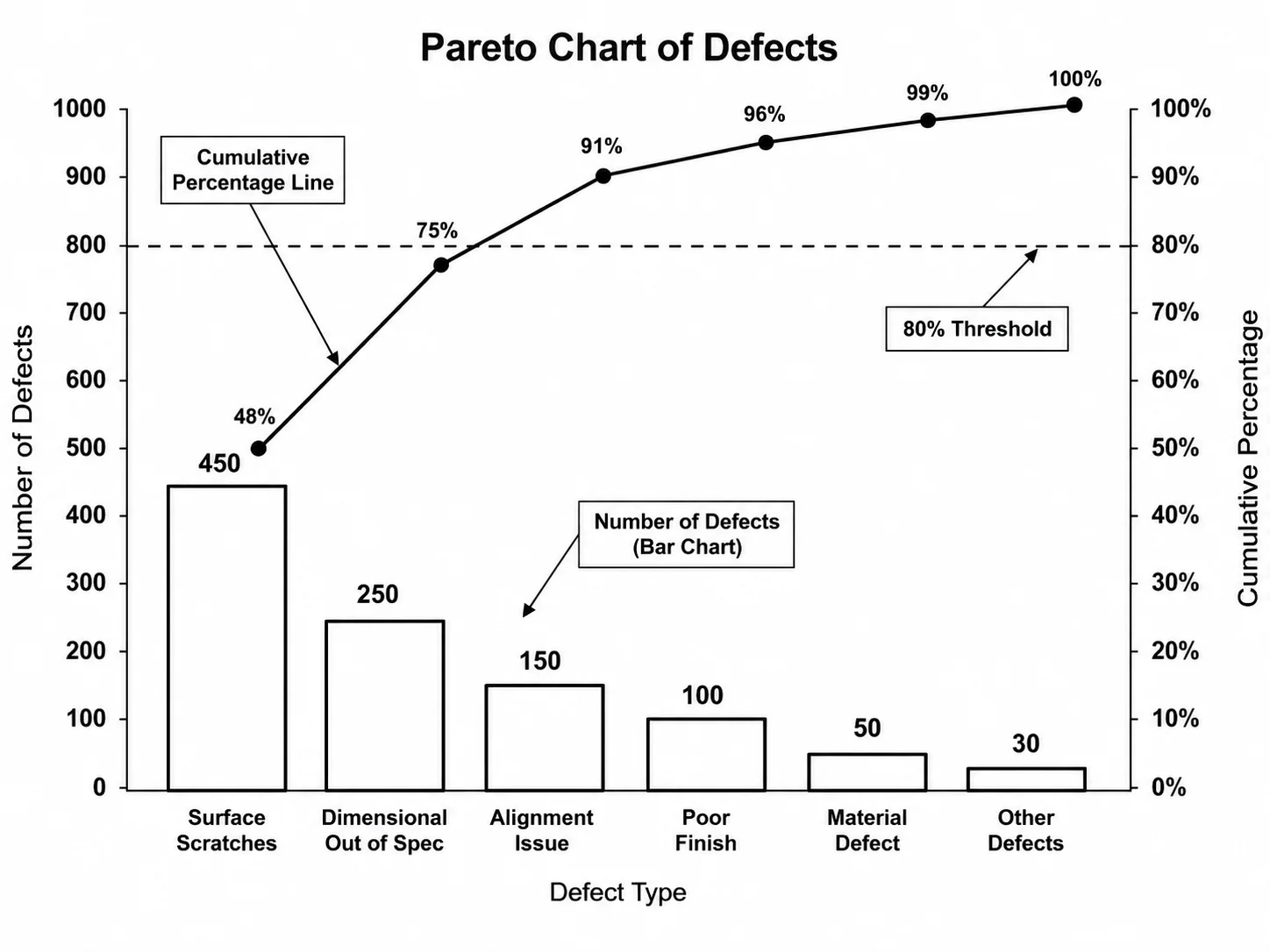 Pareto Chart Maker