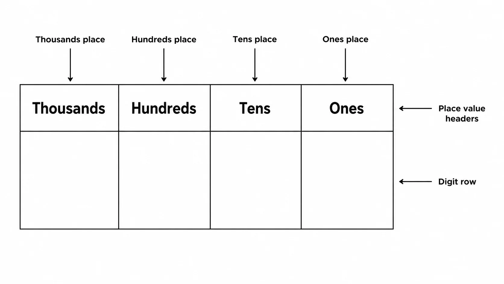 Place Value Chart Generator