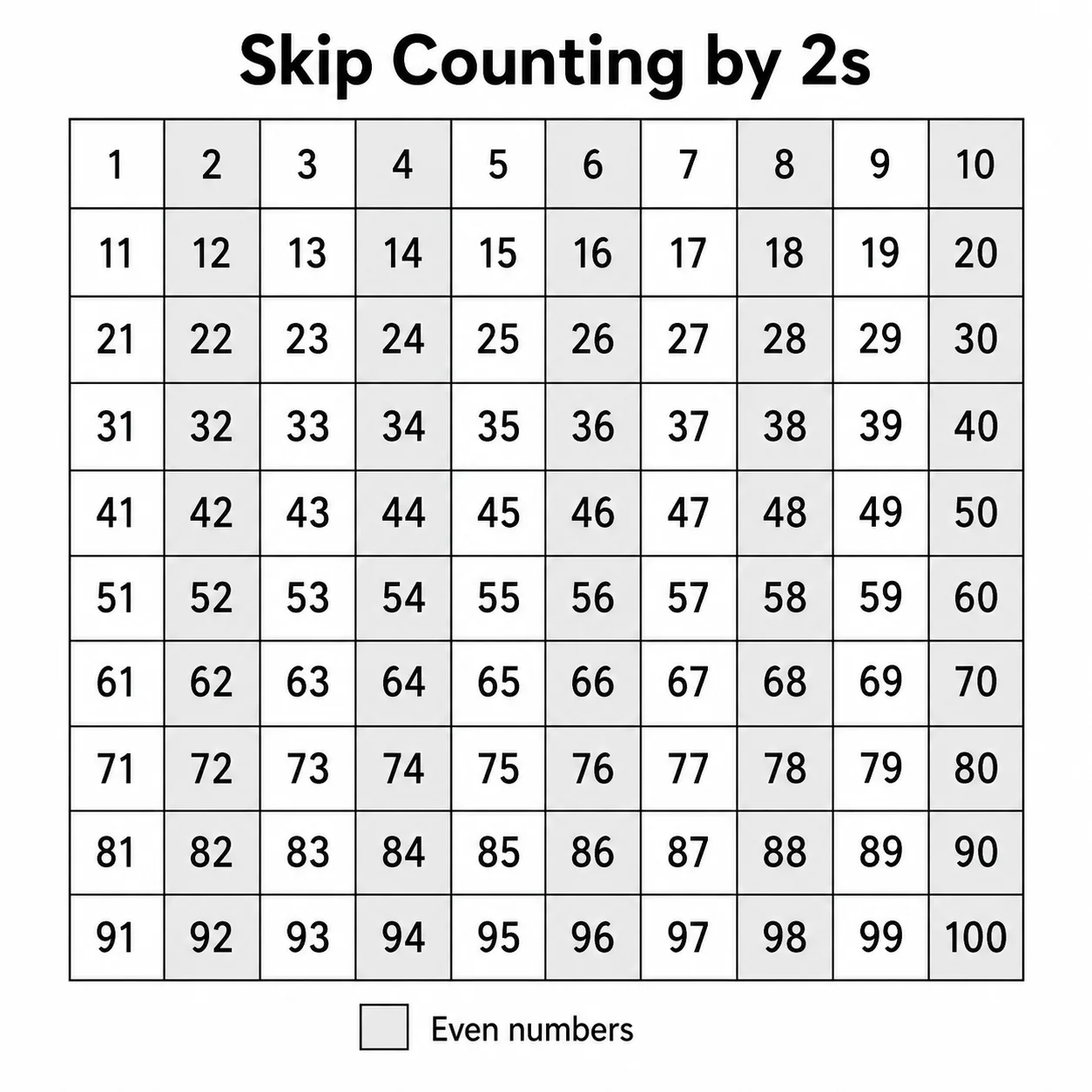 Skip Counting Chart Generator