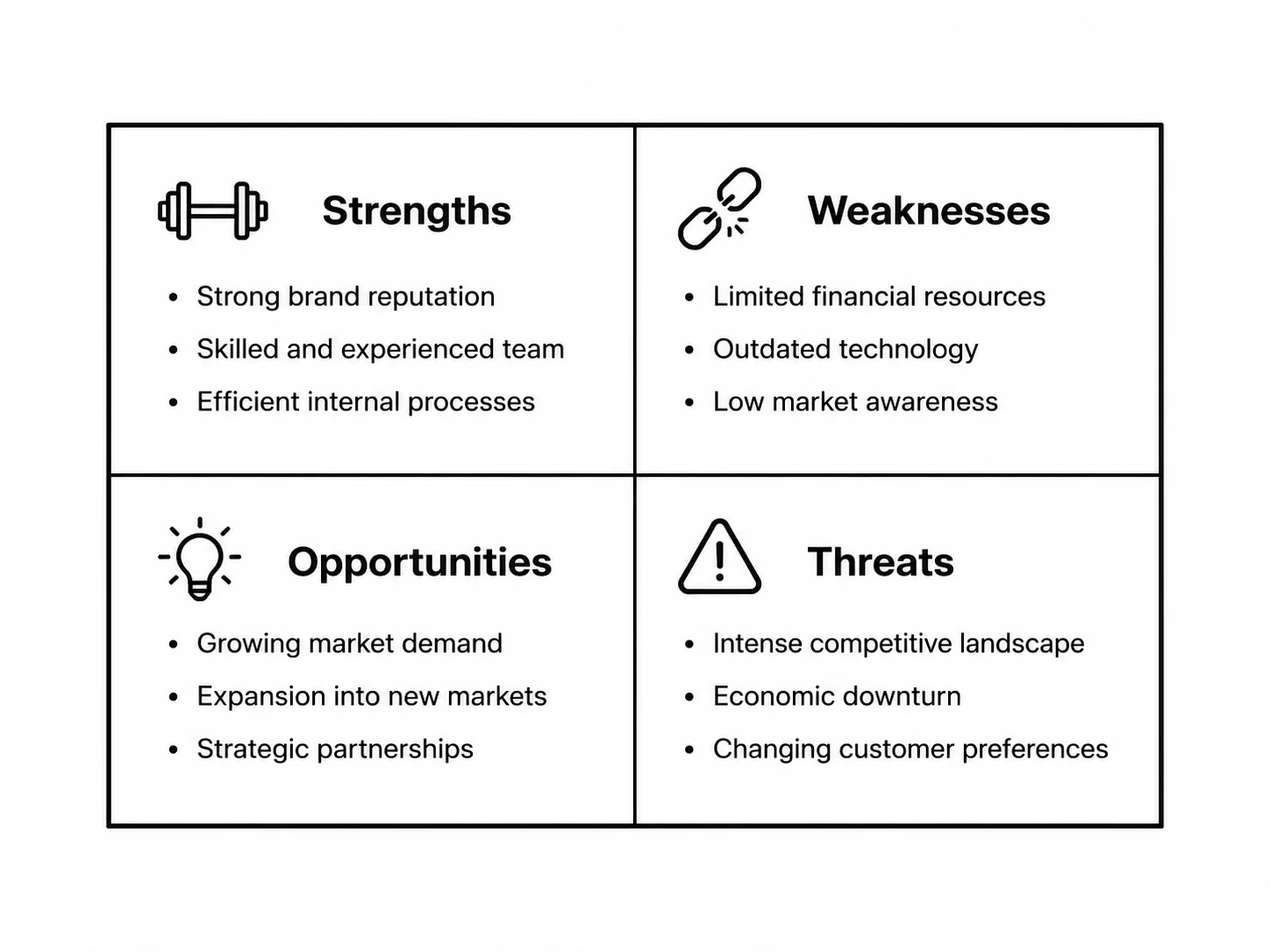 SWOT Analysis Generator