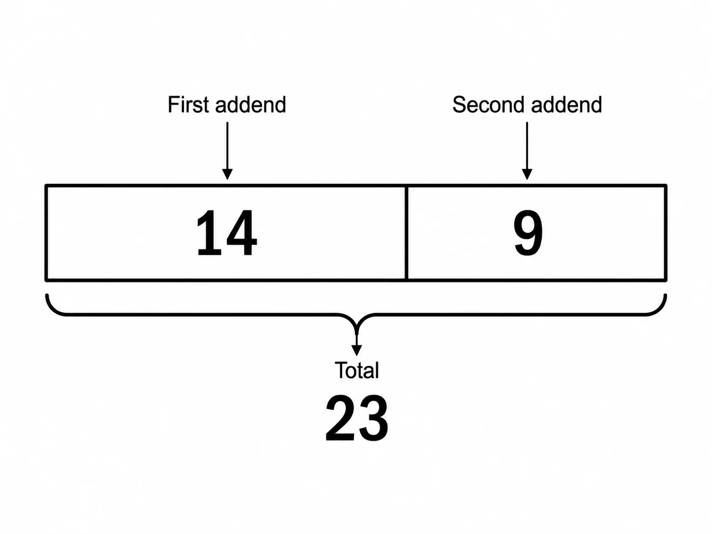 Tape Diagram Generator