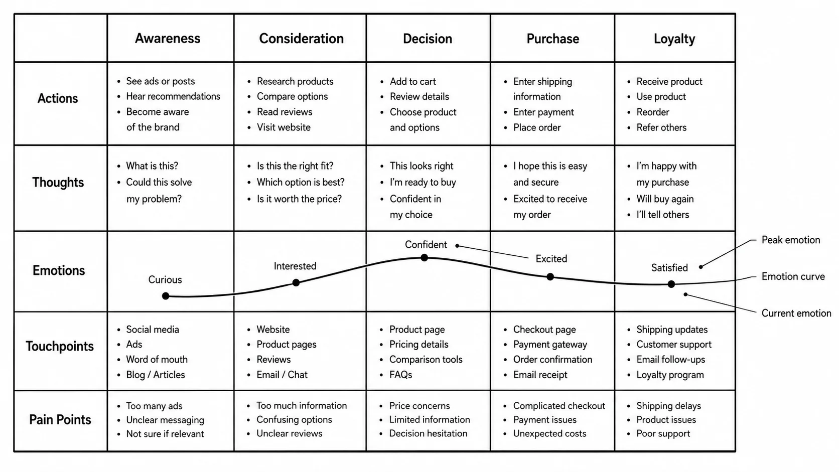 User Journey Map Generator