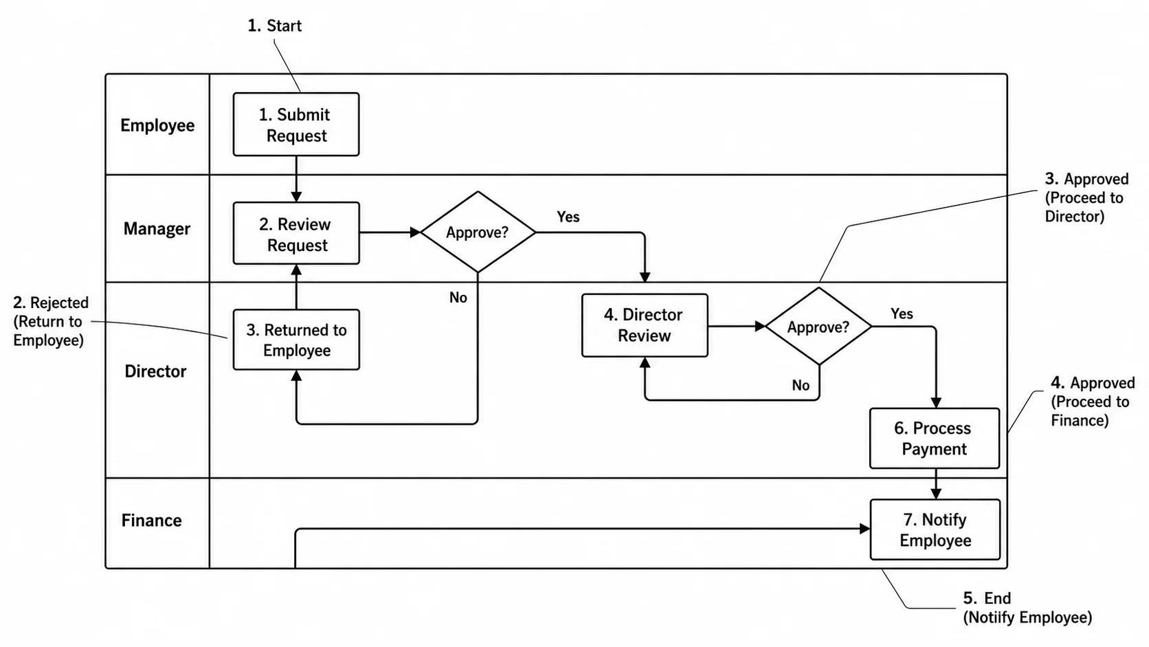 Workflow Diagram Generator