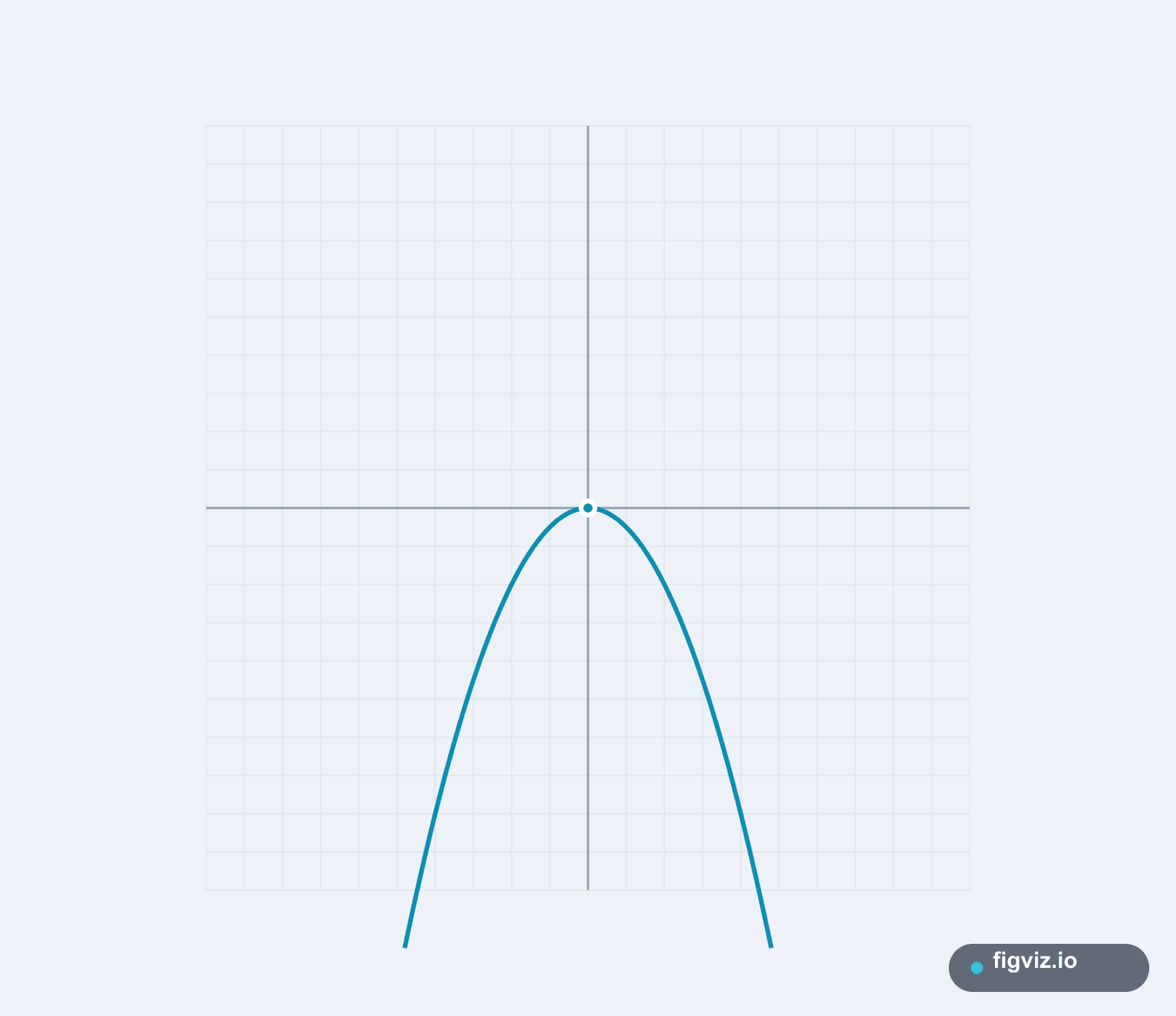 Quadratic Function interactive preview