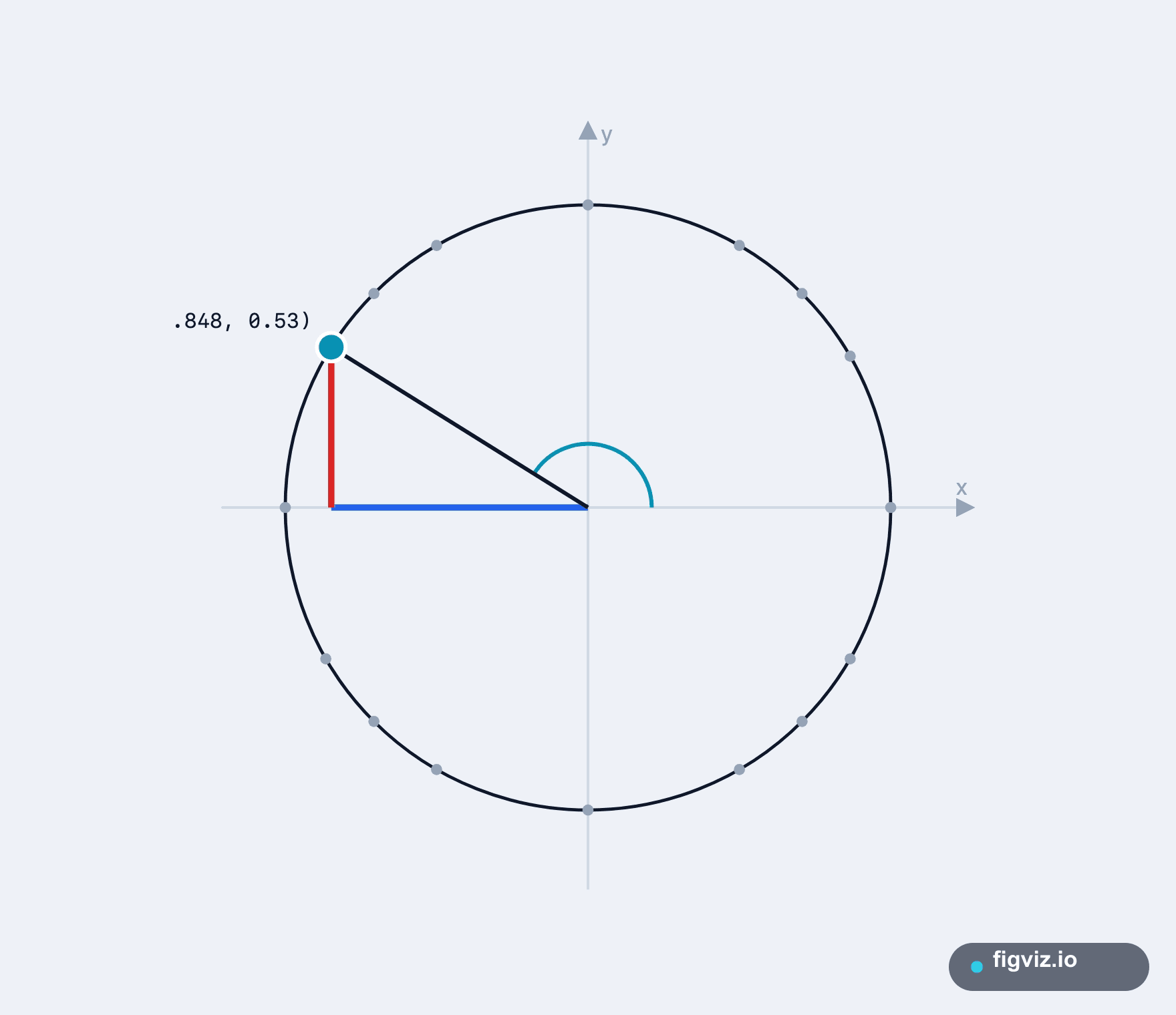 Unit Circle interactive preview
