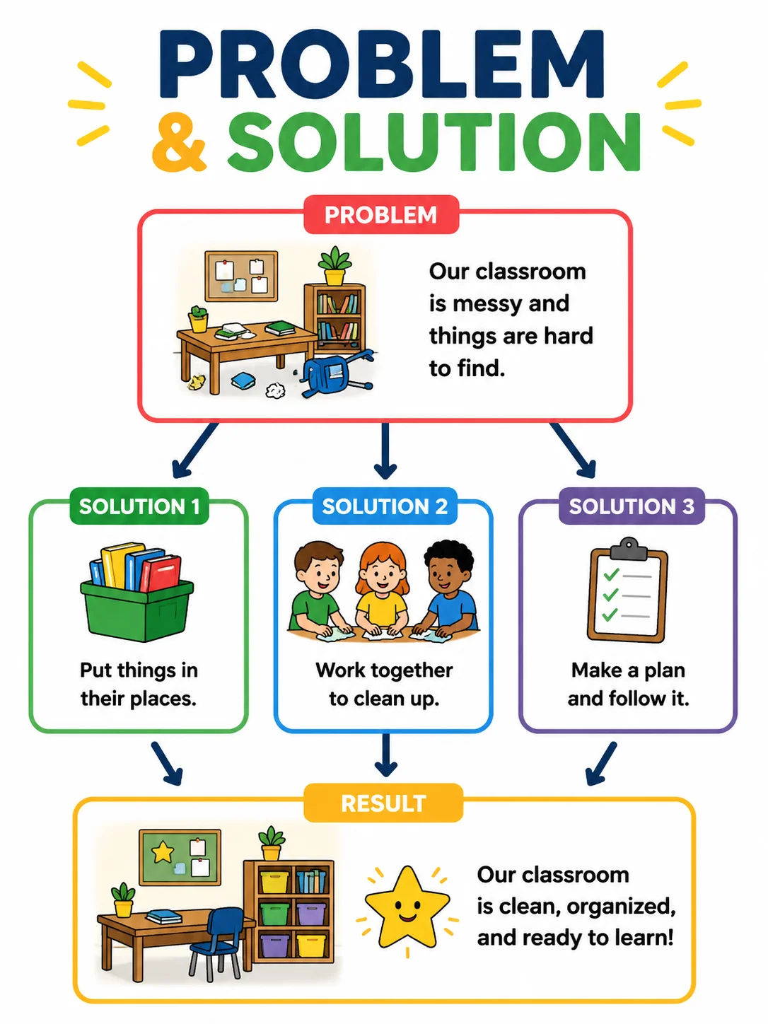Problem and Solution Graphic Organizer Generator