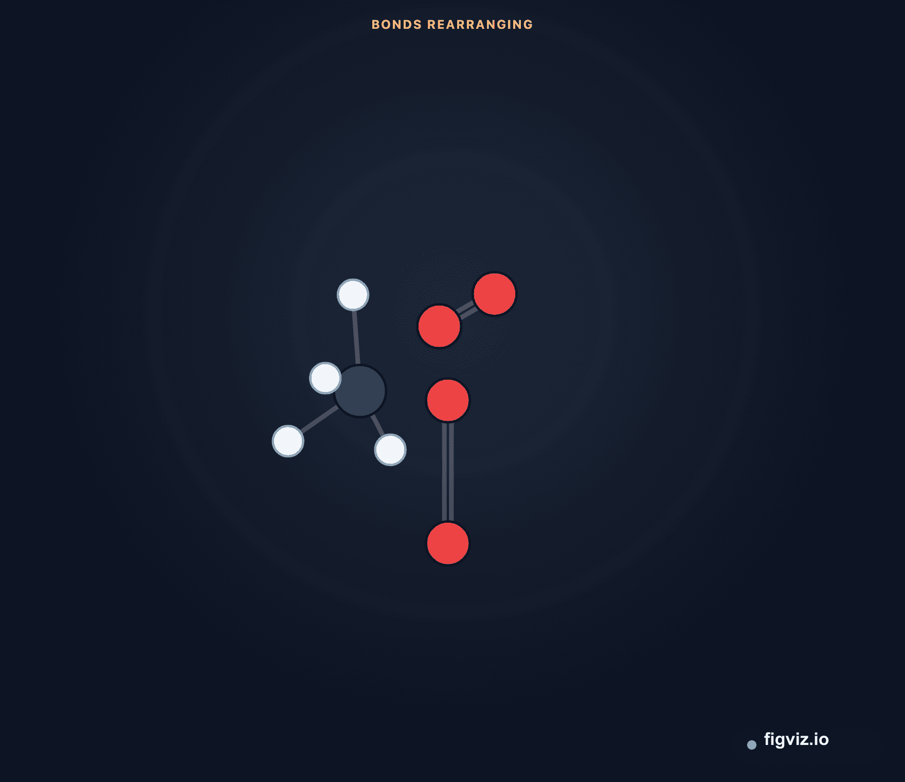 Combustion Reaction interactive preview