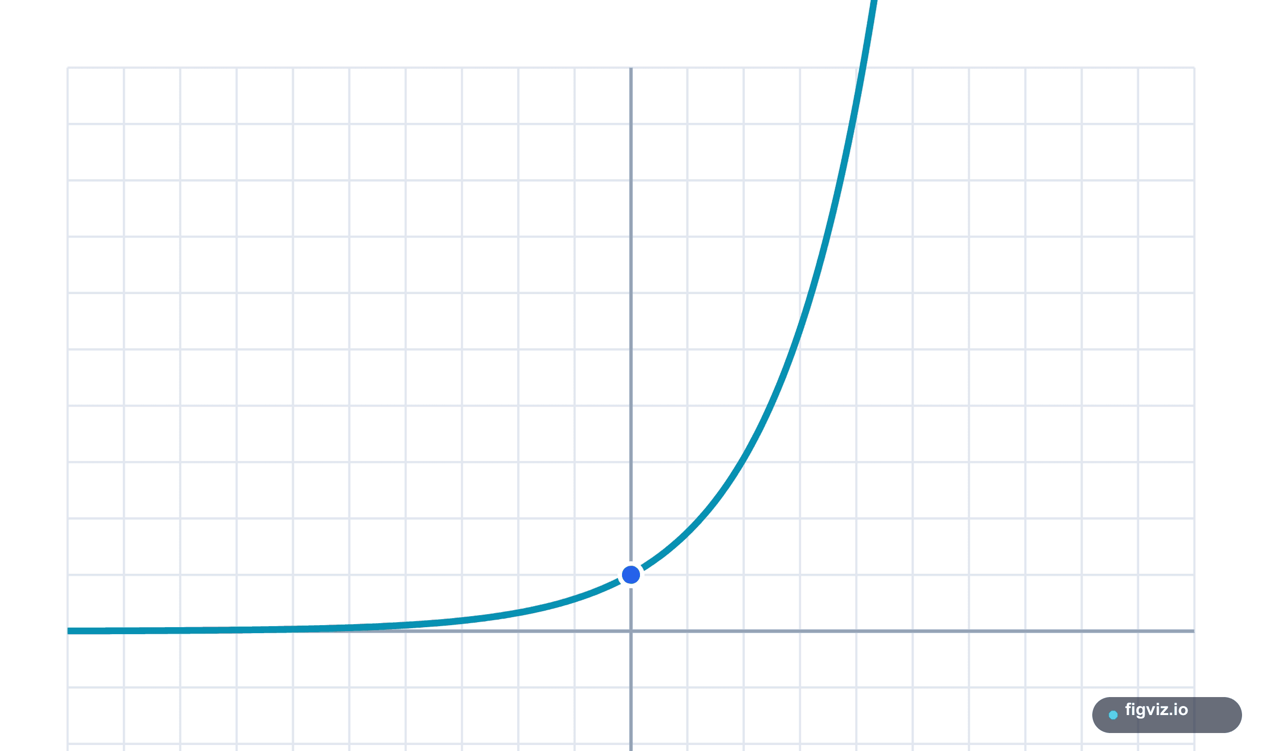 Exponential Function interactive preview