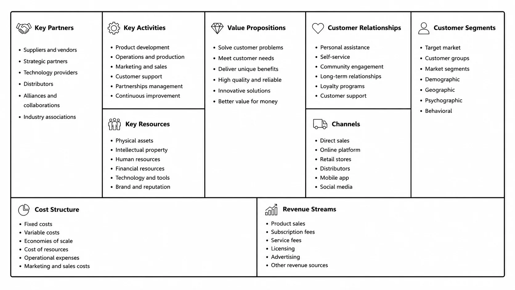 Blank business model canvas template with empty blocks ready to fill in.