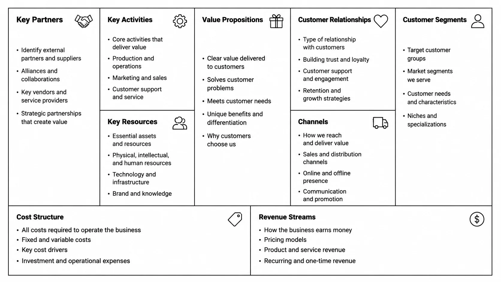 Classic nine-block business model canvas grid with all sections labeled.