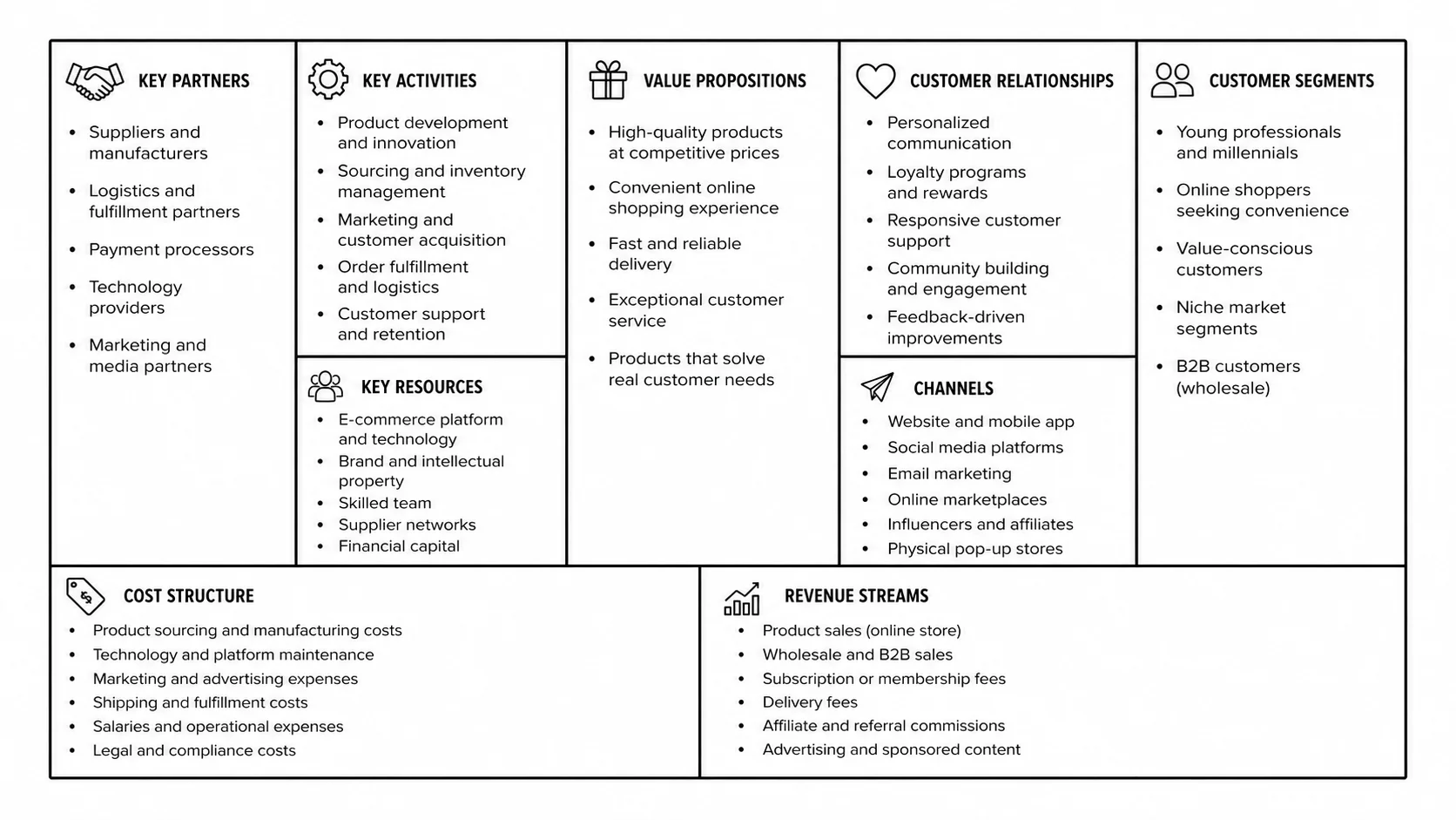 Lean canvas diagram with problem, solution, and unique value proposition blocks.