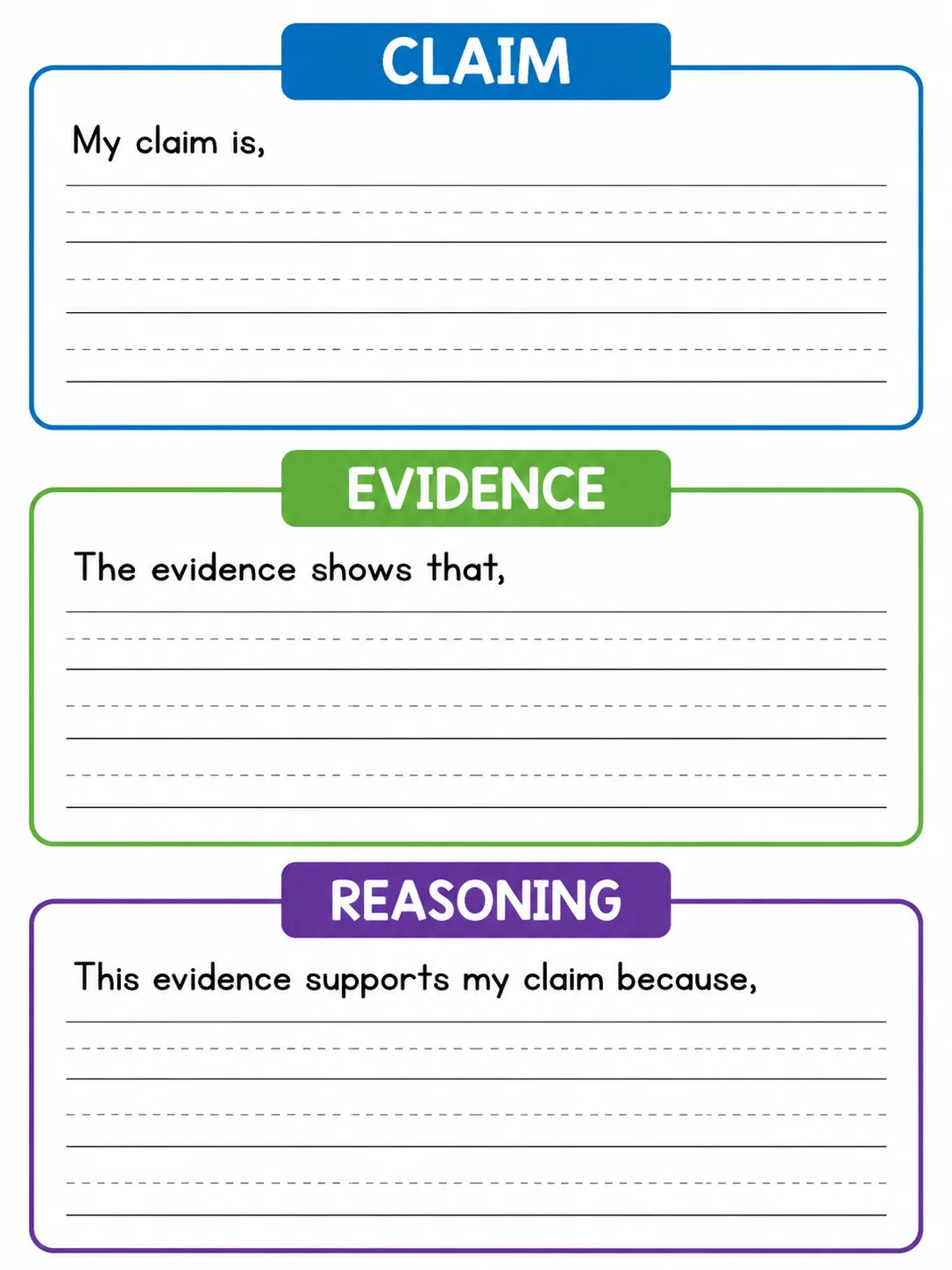 Claim evidence reasoning organizer with sentence starters printed inside each of the three boxes.