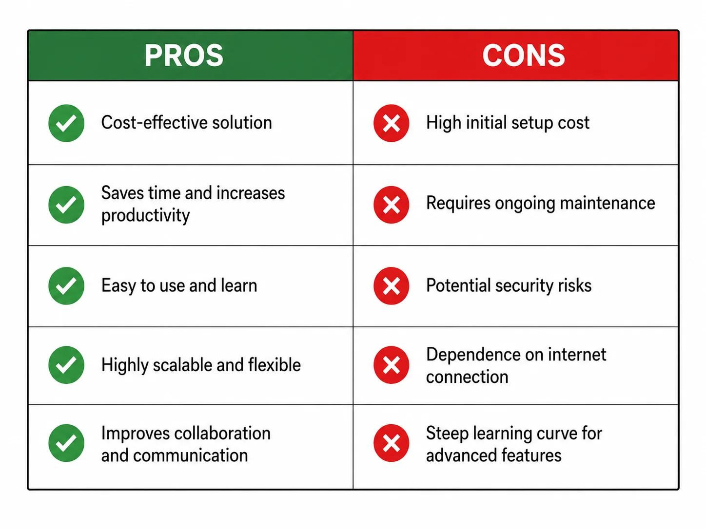 Two-column pros and cons comparison chart with green pros and red cons.