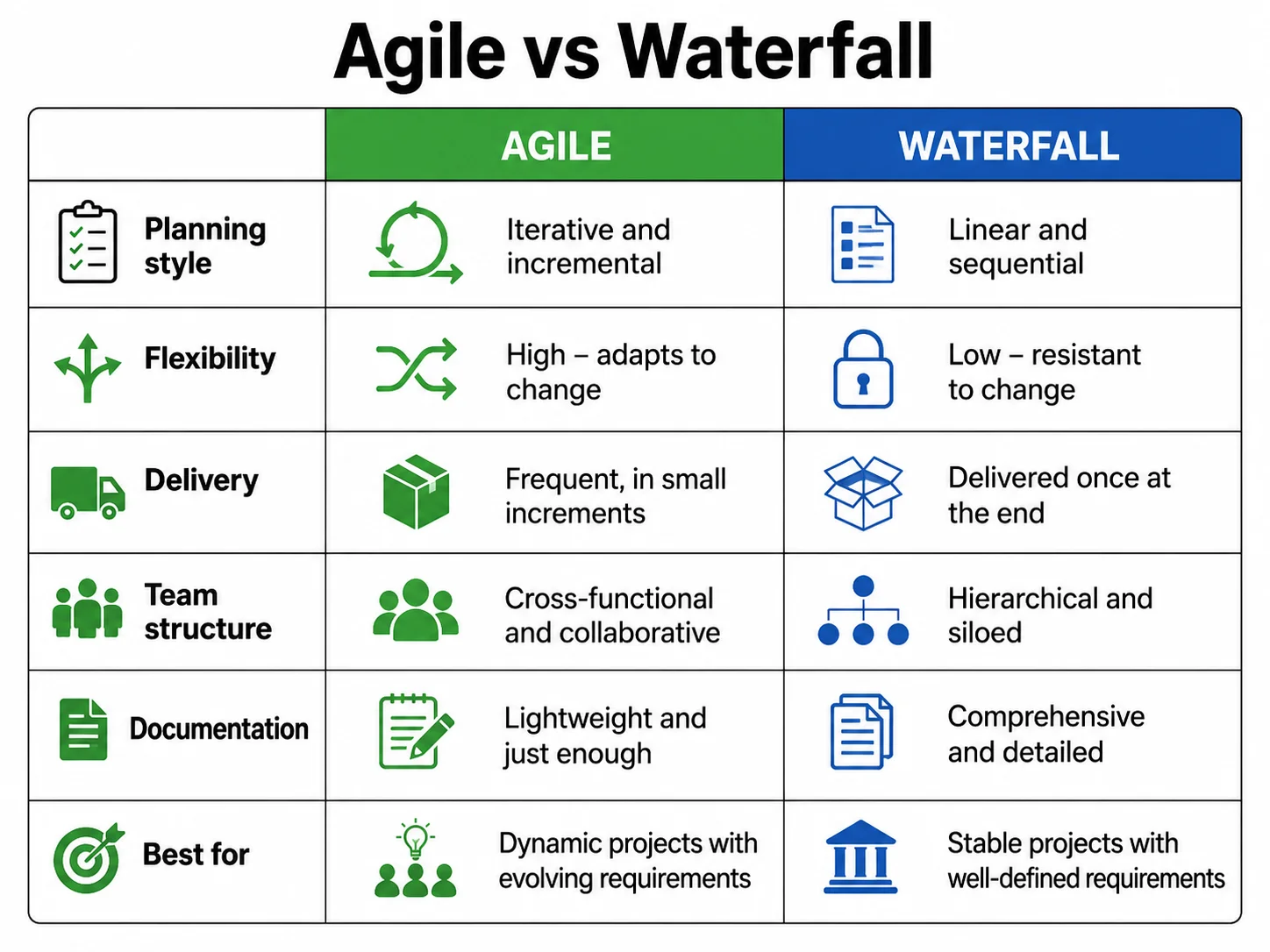 Two-column concept comparison chart showing key differences between two approaches.