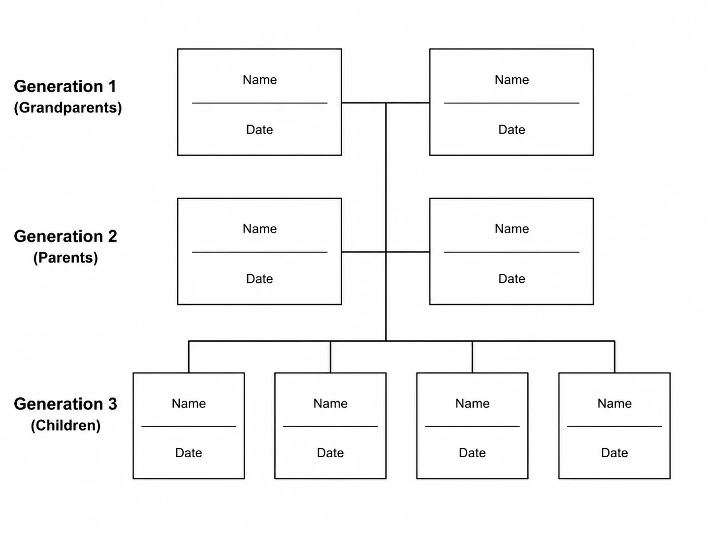 Blank family tree template with empty labeled boxes for three generations, ready to fill in.