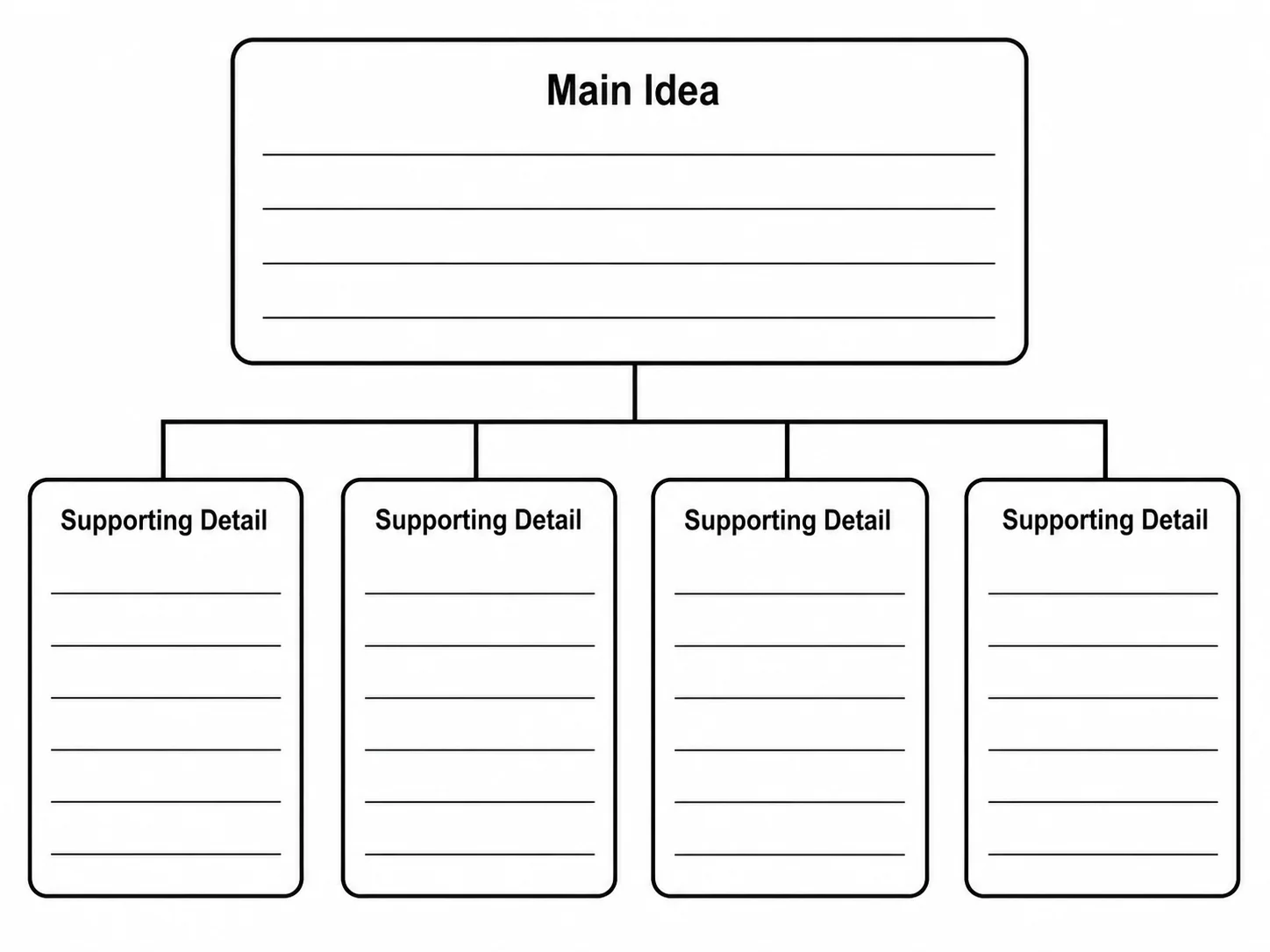 Printable main idea and details graphic organizer with one main idea box at the top and four detail boxes below.