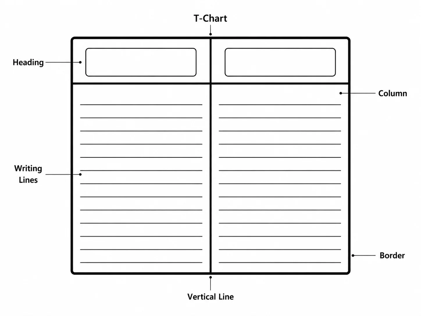Printable T-chart graphic organizer with two columns for comparing two items.