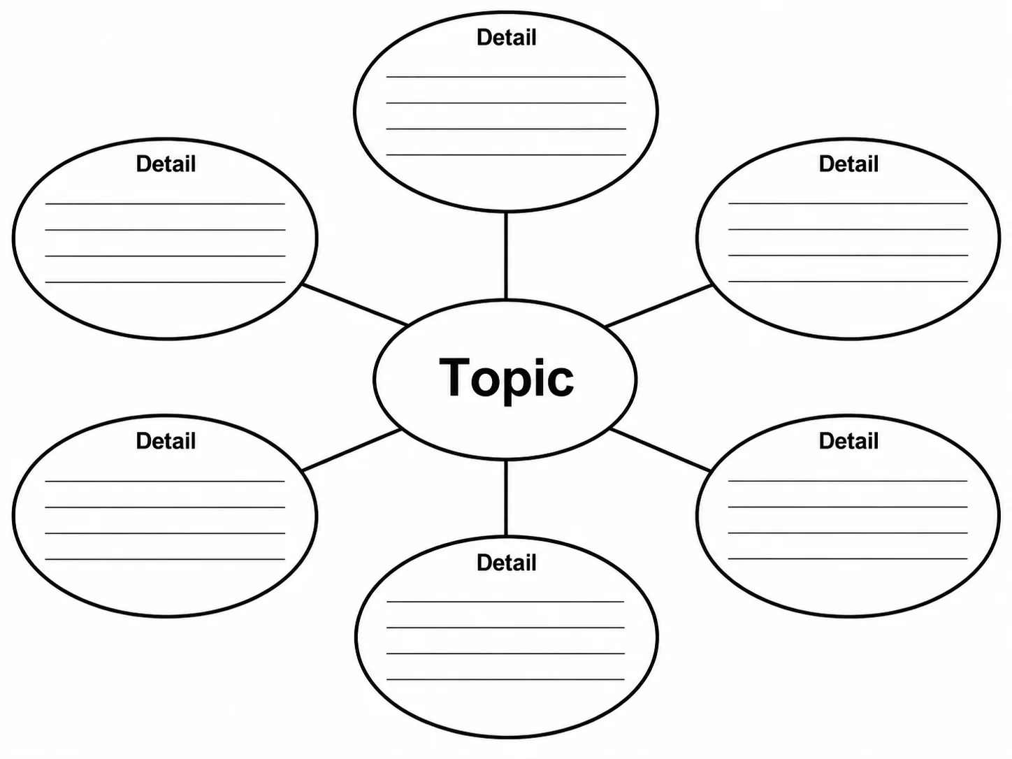 Printable web or spider map graphic organizer with a central topic bubble and six surrounding detail bubbles.