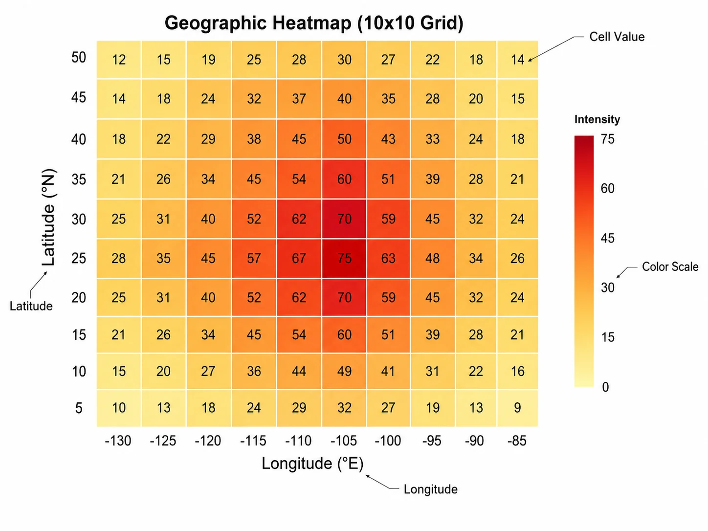 Geographic-style intensity heatmap showing regional data values on a lat-long grid.