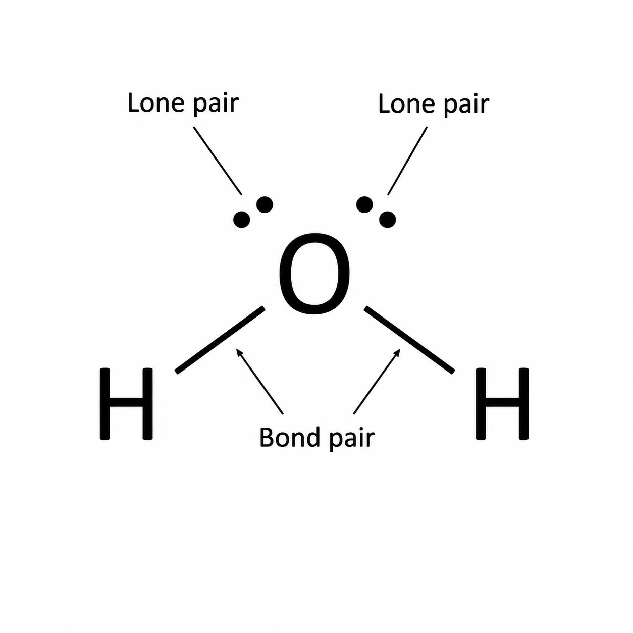 Lewis dot structure of water H2O showing two O-H bonds and two lone pairs on oxygen.