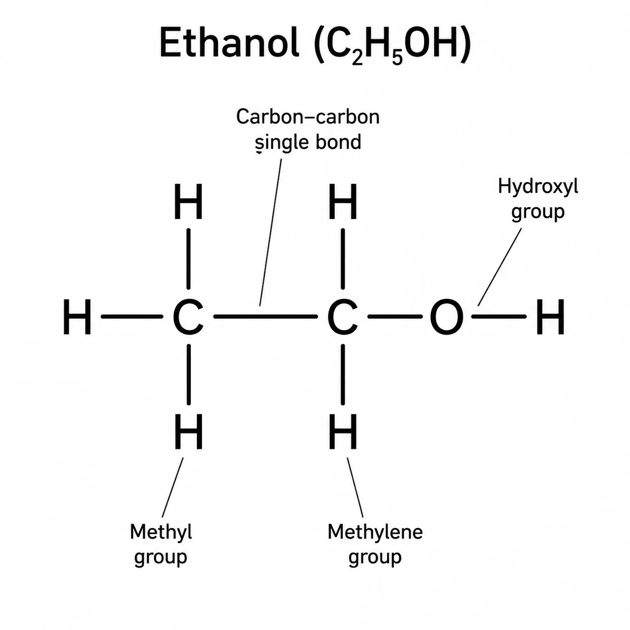 Structural formula of ethanol showing the ethyl group and hydroxyl group.